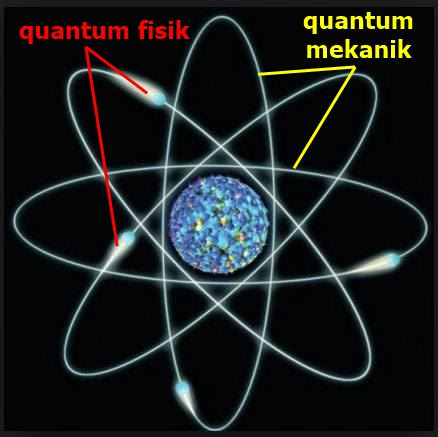 quantum-mekanik-vs-fisik